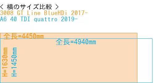 #3008 GT Line BlueHDi 2017- + A6 40 TDI quattro 2019-